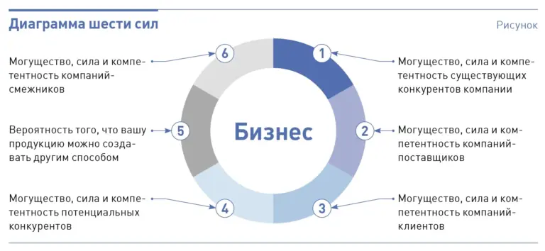 Как эксперты советуют адаптироваться к изменениям рынка