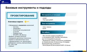 Гайды и инструкции по внедрению новых инструментов