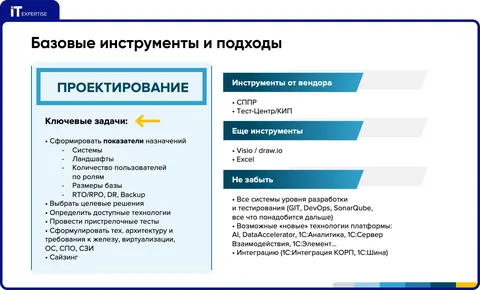 Гайды и инструкции по внедрению новых инструментов