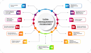 Полезные статьи о самоорганизации и дисциплине
